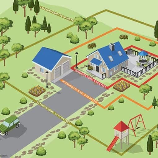 Home Ignition Zone © 2025 National Fire Protection Association® (NFPA®)